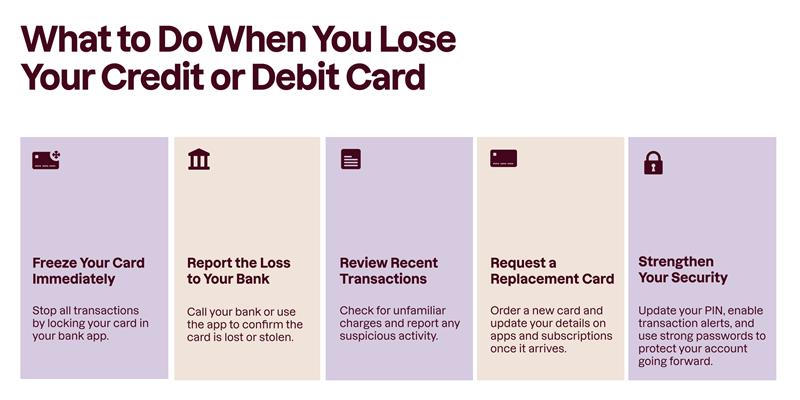 Wat to do when you loseyour credit or debit card