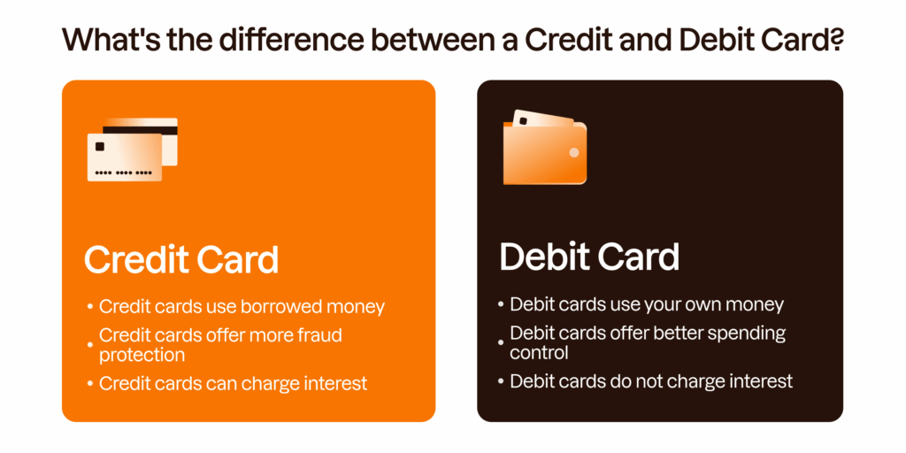 An infographic on the key differences between credit card and debit card.